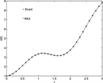 Fuzzy Type RK4 Solutions to Fuzzy Hybrid Retarded Delay Differential Equations